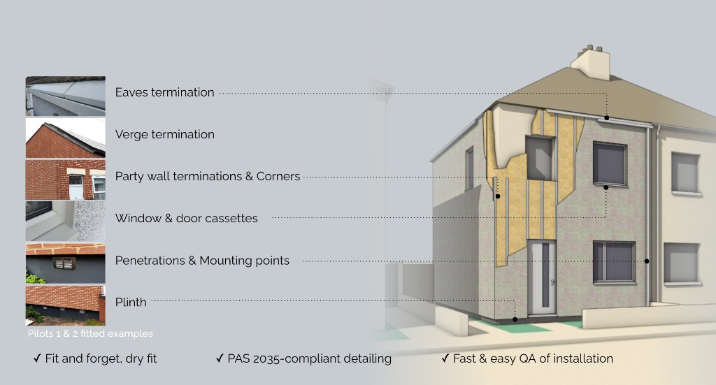 Full envelope system diagram showing brick effect panel, eaves termination, verge termination, party wall terminations and corners, window and door cassettes, penetrations and mounting points, and plinth detailing